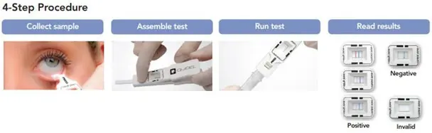 4-Step-Procedure__63183.webp